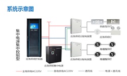 智能疏散系統(tǒng)廠家有哪些？智能疏散系統(tǒng)廠家推薦