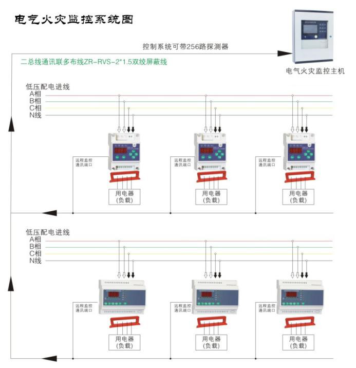 如何使用電氣火災(zāi)監(jiān)控系統(tǒng)監(jiān)測(cè)低壓線路單相接地問題？