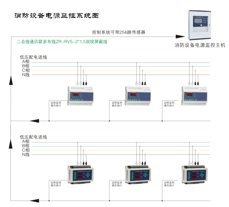 為什么現(xiàn)如今的消防電源監(jiān)控系統(tǒng)越來越受重視了？