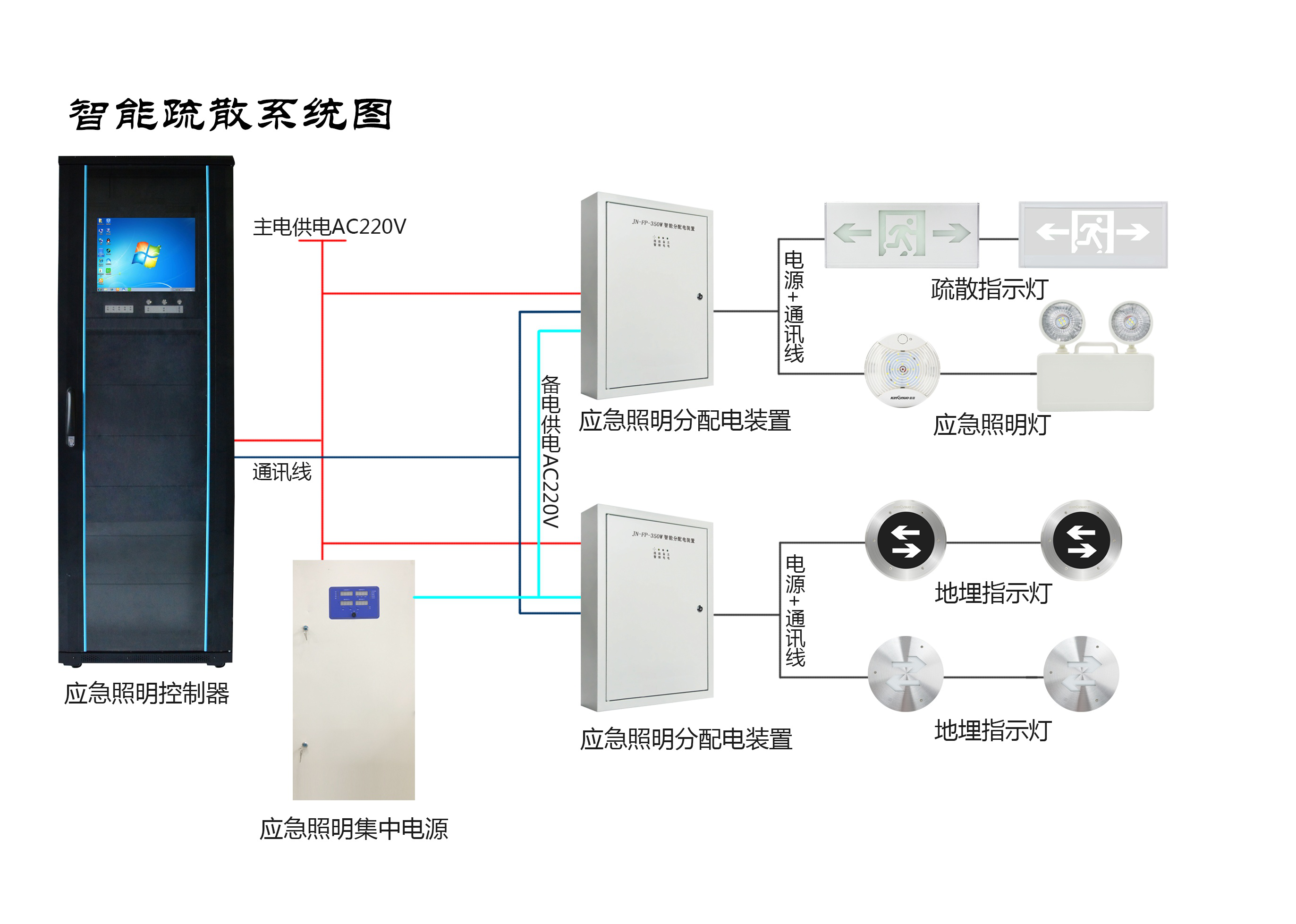 兩會新熱點，2019年的智慧消防行業(yè)將有哪些新發(fā)展？