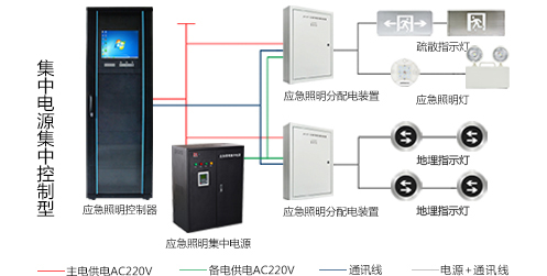 智能疏散系統(tǒng)怎么安裝，2019智能疏散系統(tǒng)廠家安裝指南全網(wǎng)解說